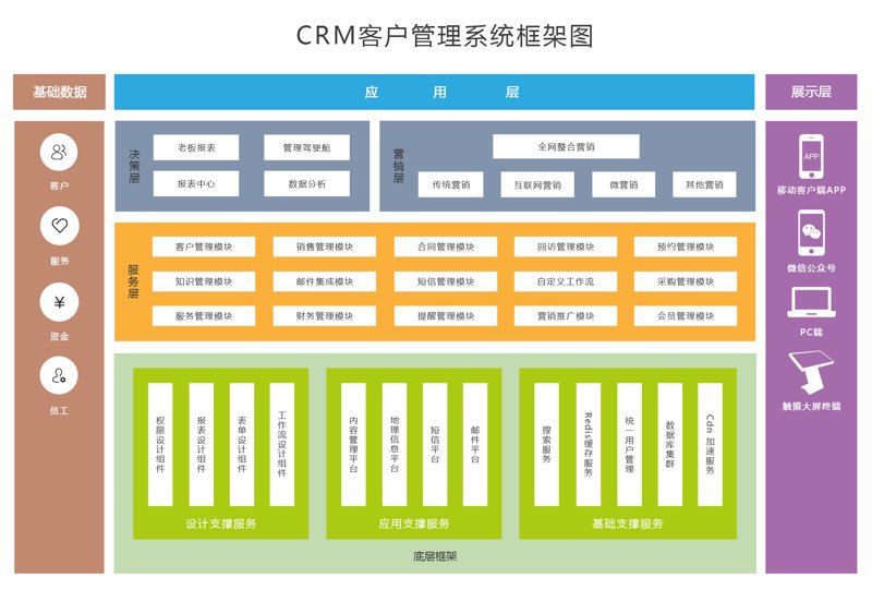 选择上海软件开发公司的几个关键点