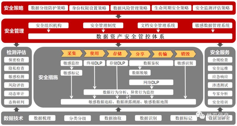 系统集成:提升企业信息化水平的利器