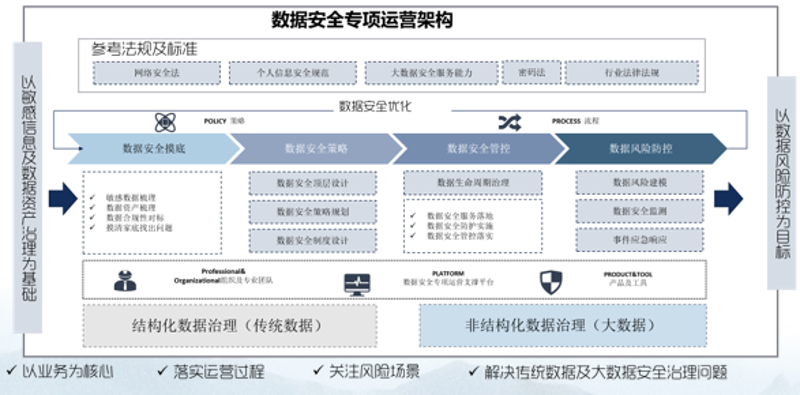 数据安全方案的重要性与发展趋势