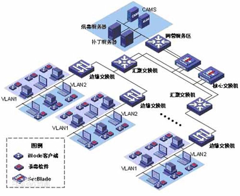系统集成:提升企业信息化水平的利器