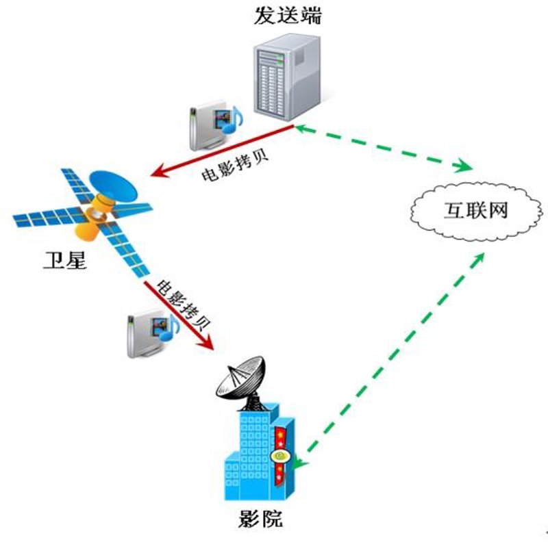 软件开发行业的前沿趋势探究
