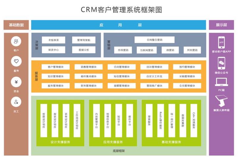 上海软件开发行业的最新动态